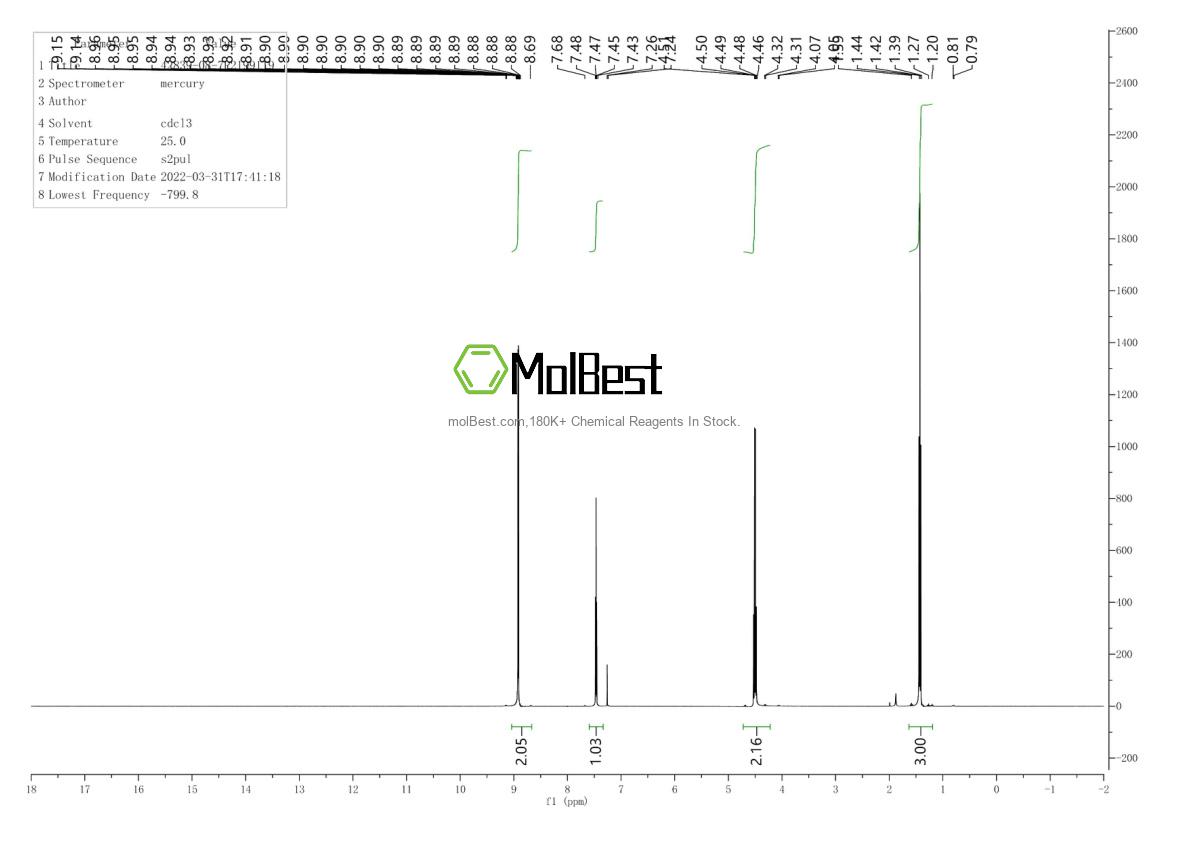 Physical sample testing spectrum (NMR) of 42839-08-7