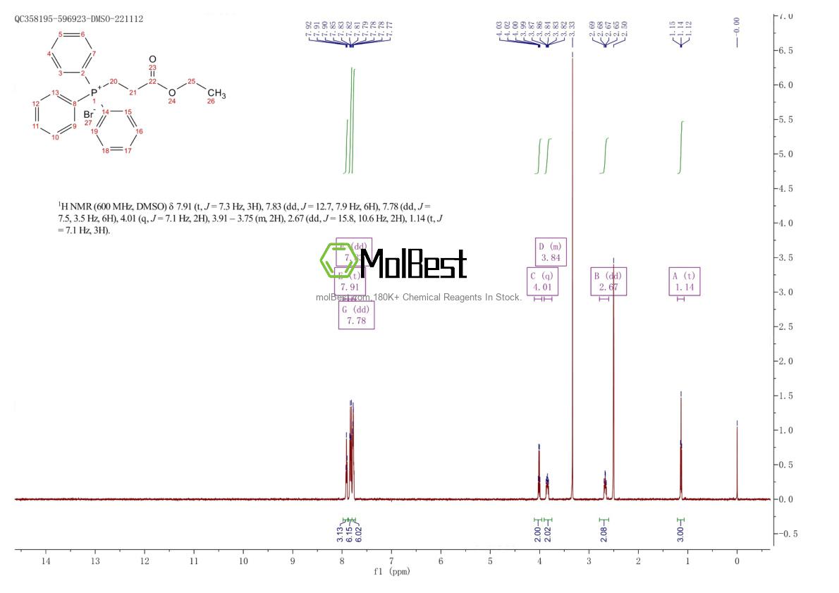 Physical sample testing spectrum (NMR) of 42843-94-7