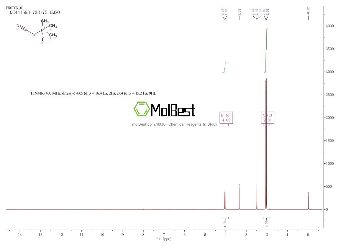 Spektrum pengujian sampel fisik (NMR) 42843-99-2
