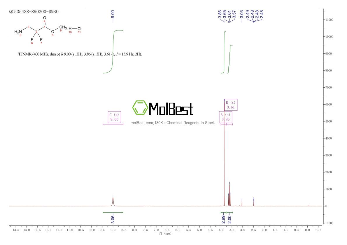 Physical sample testing spectrum (NMR) of 428452-50-0