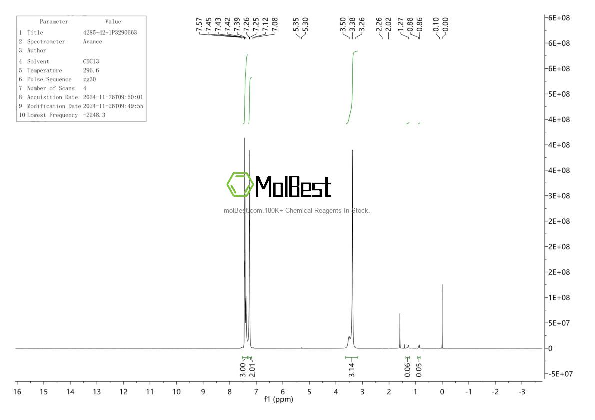 Physical sample testing spectrum (NMR) of 4285-42-1