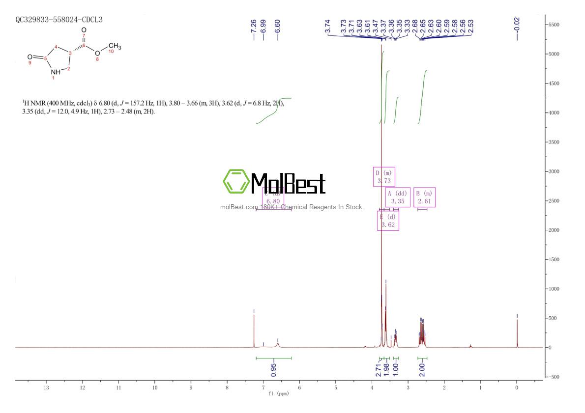 Physical sample testing spectrum (NMR) of 428518-31-4