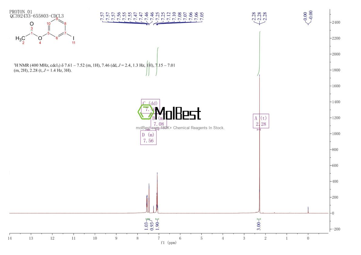 Espectro de teste de amostra física (NMR) de 42861-71-2