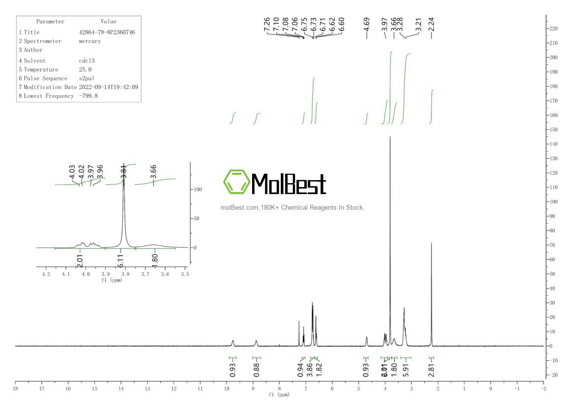 Physical sample testing spectrum (NMR) of 42864-78-8