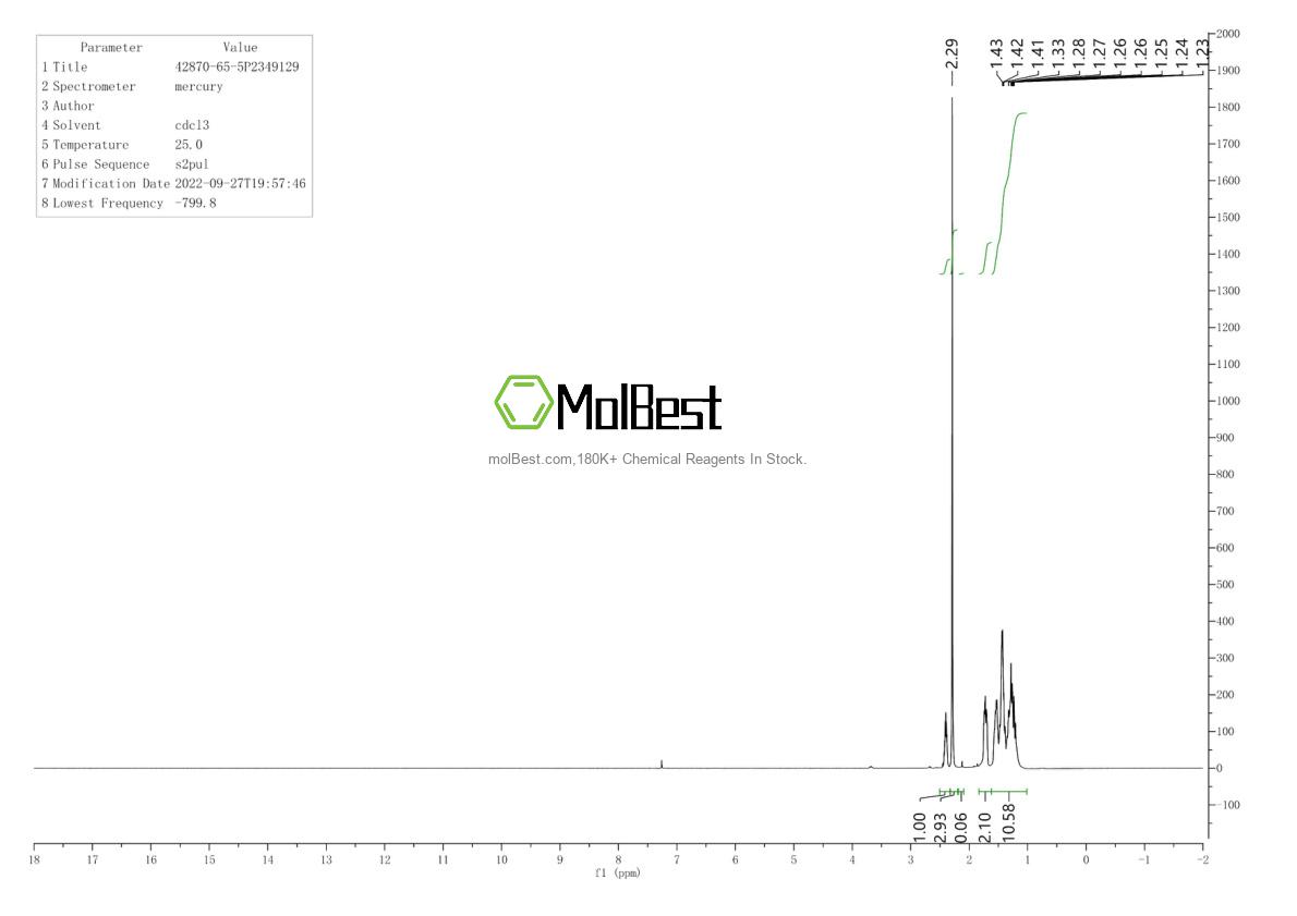 Physical sample testing spectrum (NMR) of 42870-65-5