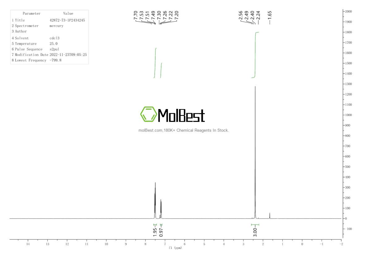 Physical sample testing spectrum (NMR) of 42872-73-1