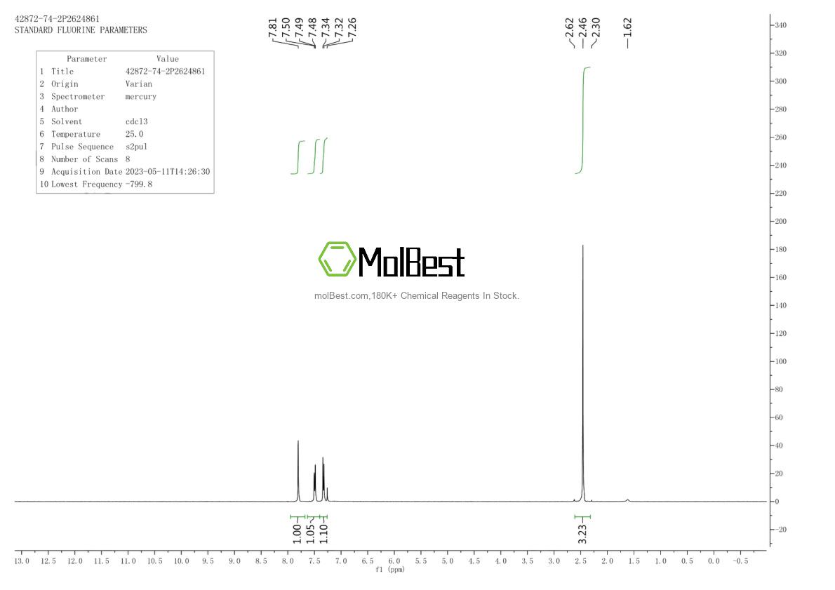 Physical sample testing spectrum (NMR) of 42872-74-2