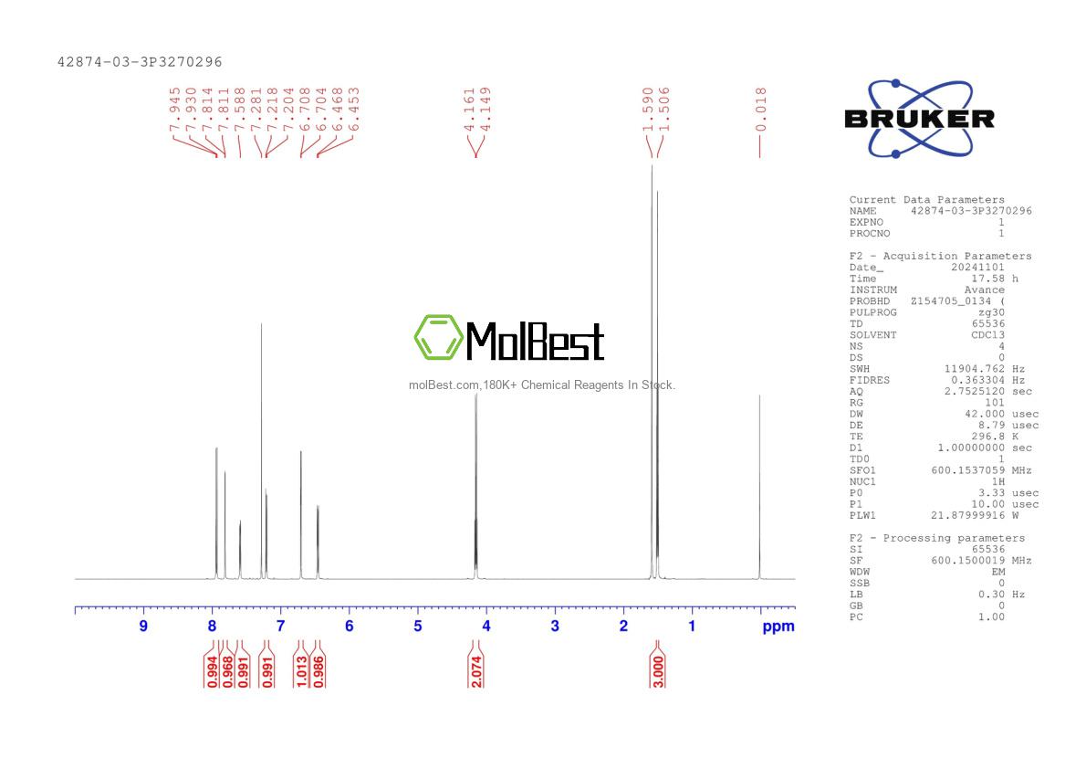 Physical sample testing spectrum (NMR) of 42874-03-3