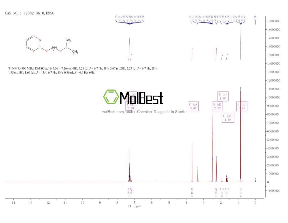 Phổ kiểm tra mẫu thực (NMR) của 42882-36-0