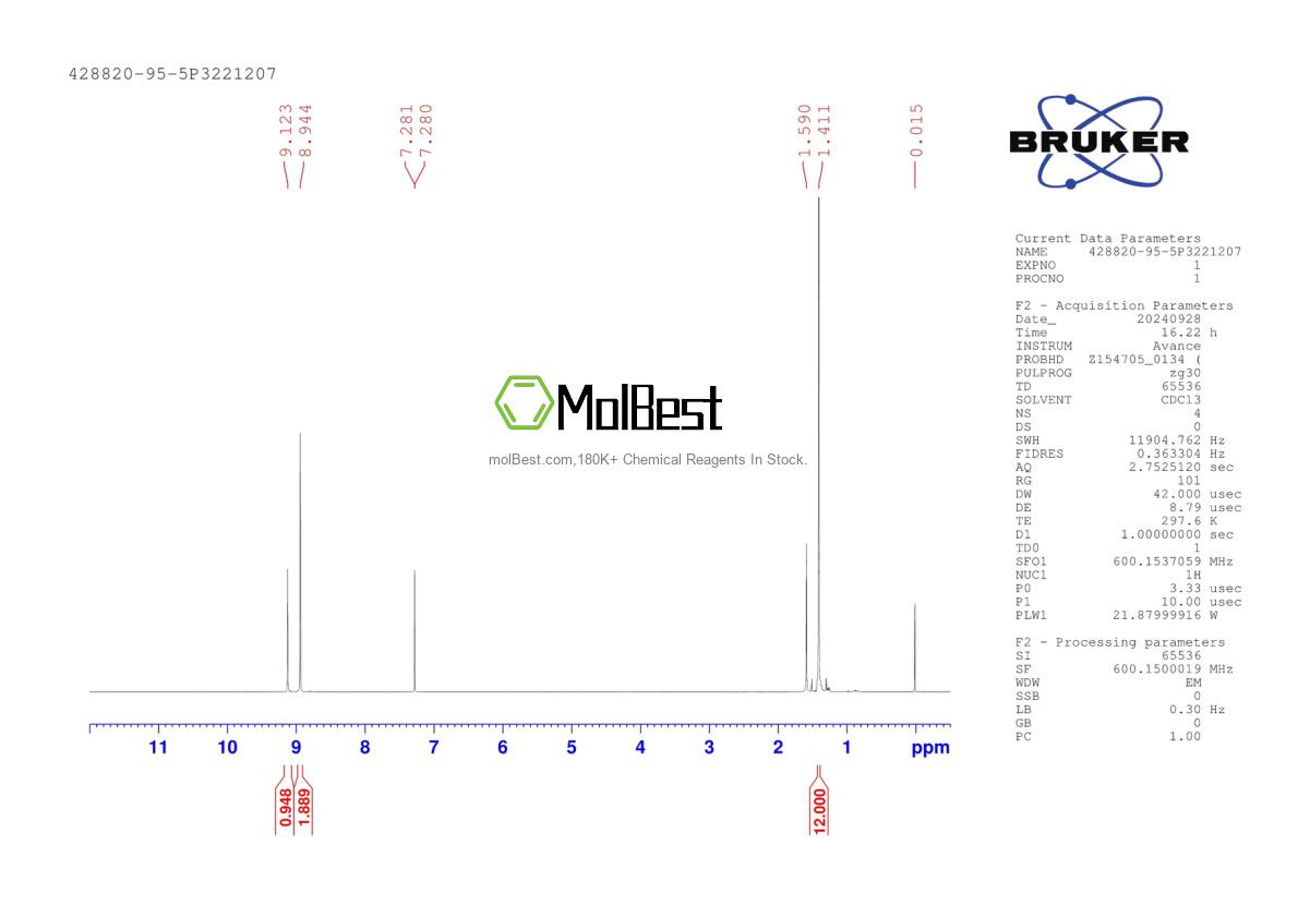 Physical sample testing spectrum (NMR) of 428820-95-5