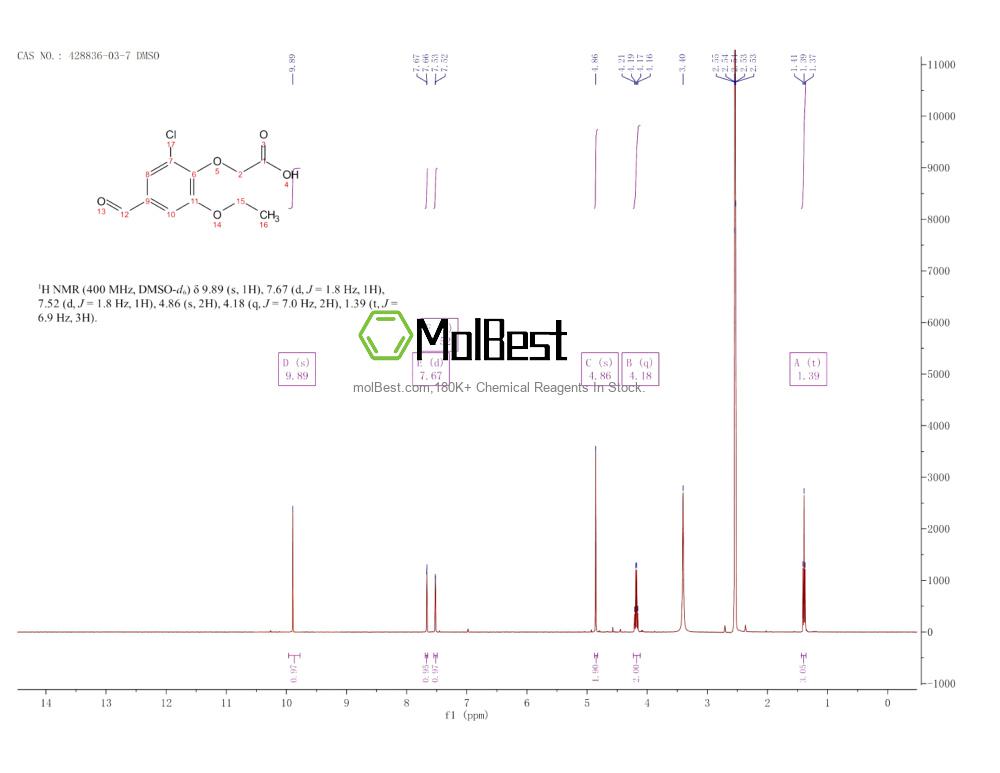 Physical sample testing spectrum (NMR) of 428836-03-7