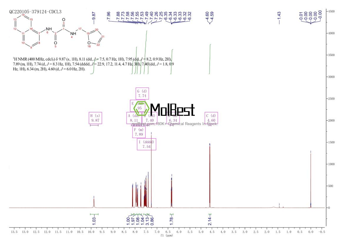 Physical sample testing spectrum (NMR) of 428840-15-7