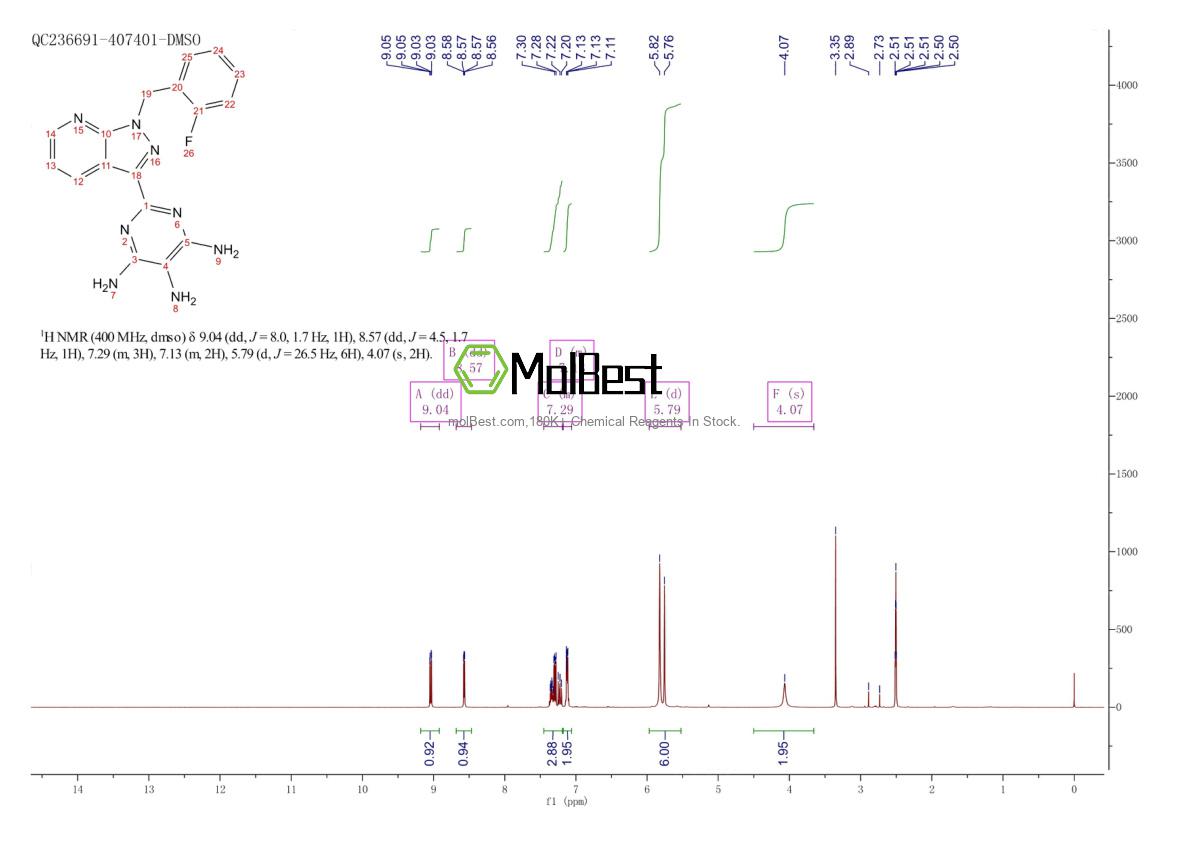 Physical sample testing spectrum (NMR) of 428854-24-4