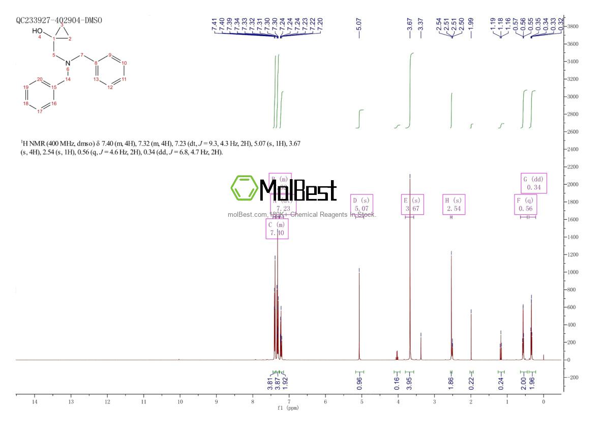 Physical sample testing spectrum (NMR) of 428855-17-8