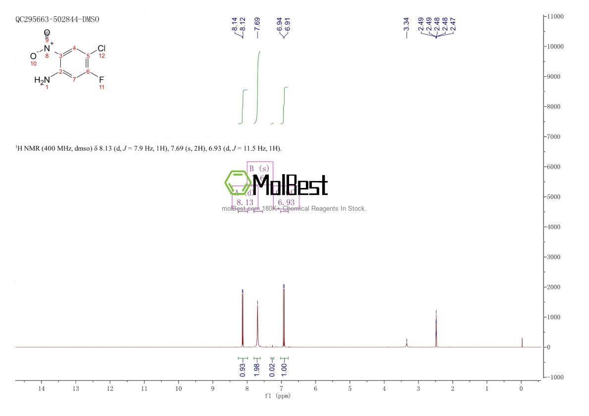 Phổ kiểm tra mẫu thực (NMR) của 428871-64-1