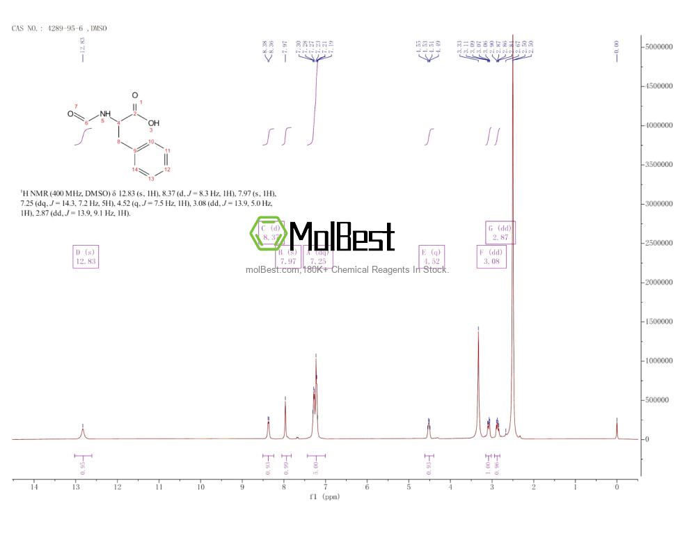 Physical sample testing spectrum (NMR) of 4289-95-6