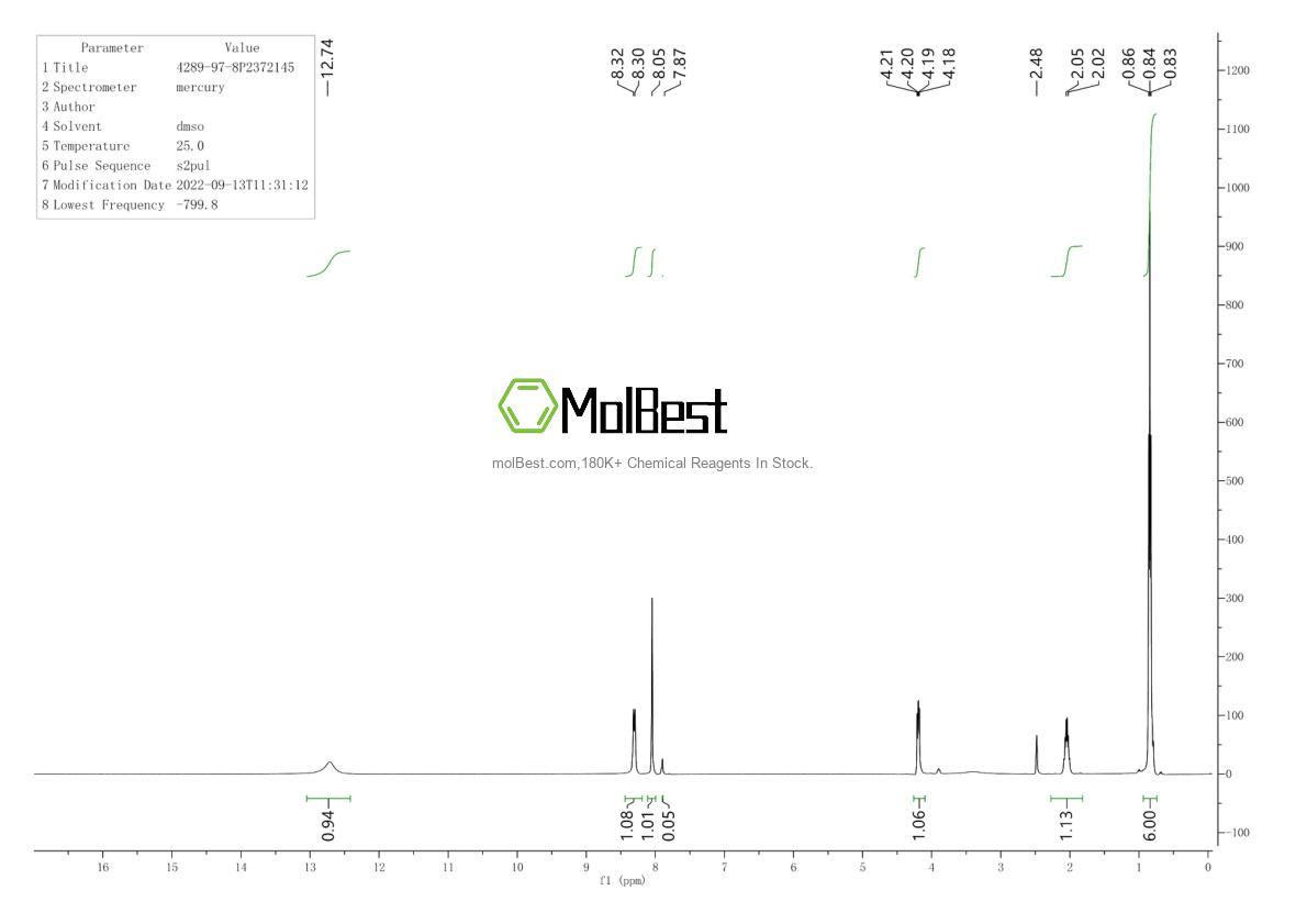 Phổ kiểm tra mẫu thực (NMR) của 4289-97-8