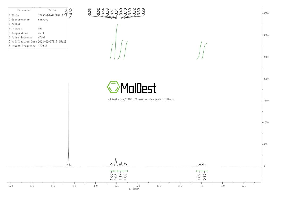 Physical sample testing spectrum (NMR) of 42890-76-6