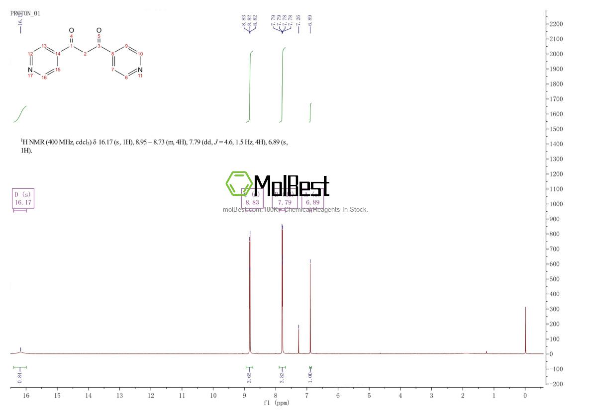 Spektrum pengujian sampel fisik (NMR) 42899-59-2