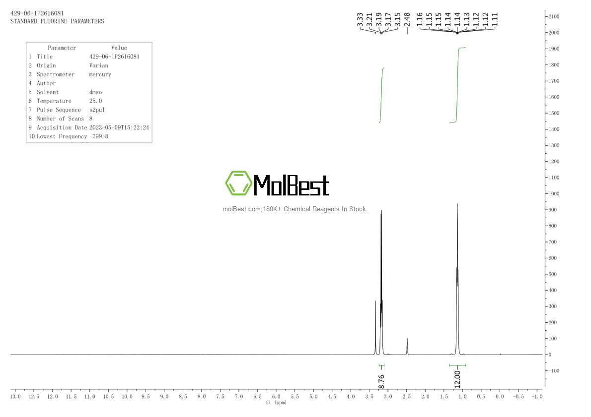 Physical sample testing spectrum (NMR) of 429-06-1