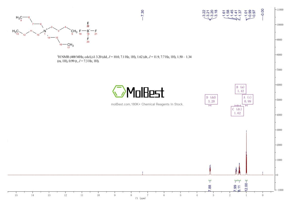Physical sample testing spectrum (NMR) of 429-42-5