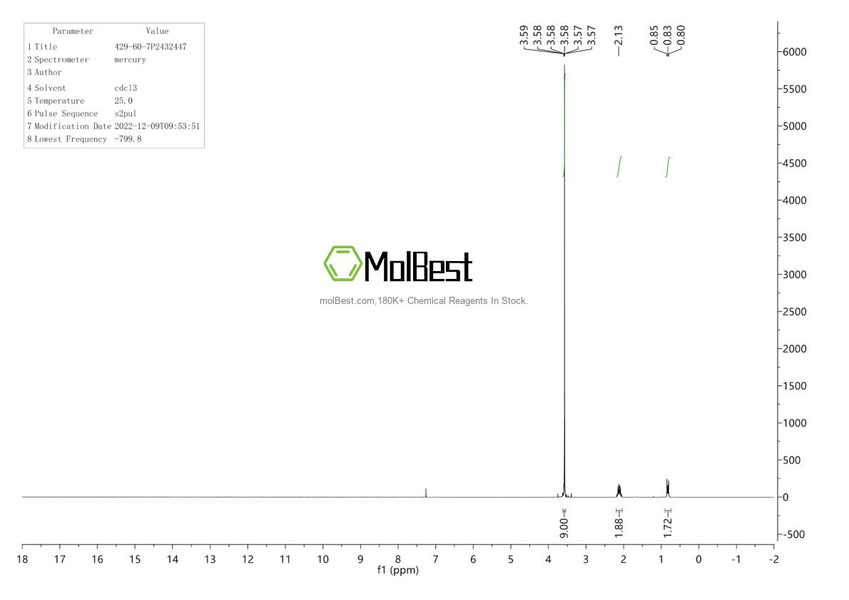 Physical sample testing spectrum (NMR) of 429-60-7