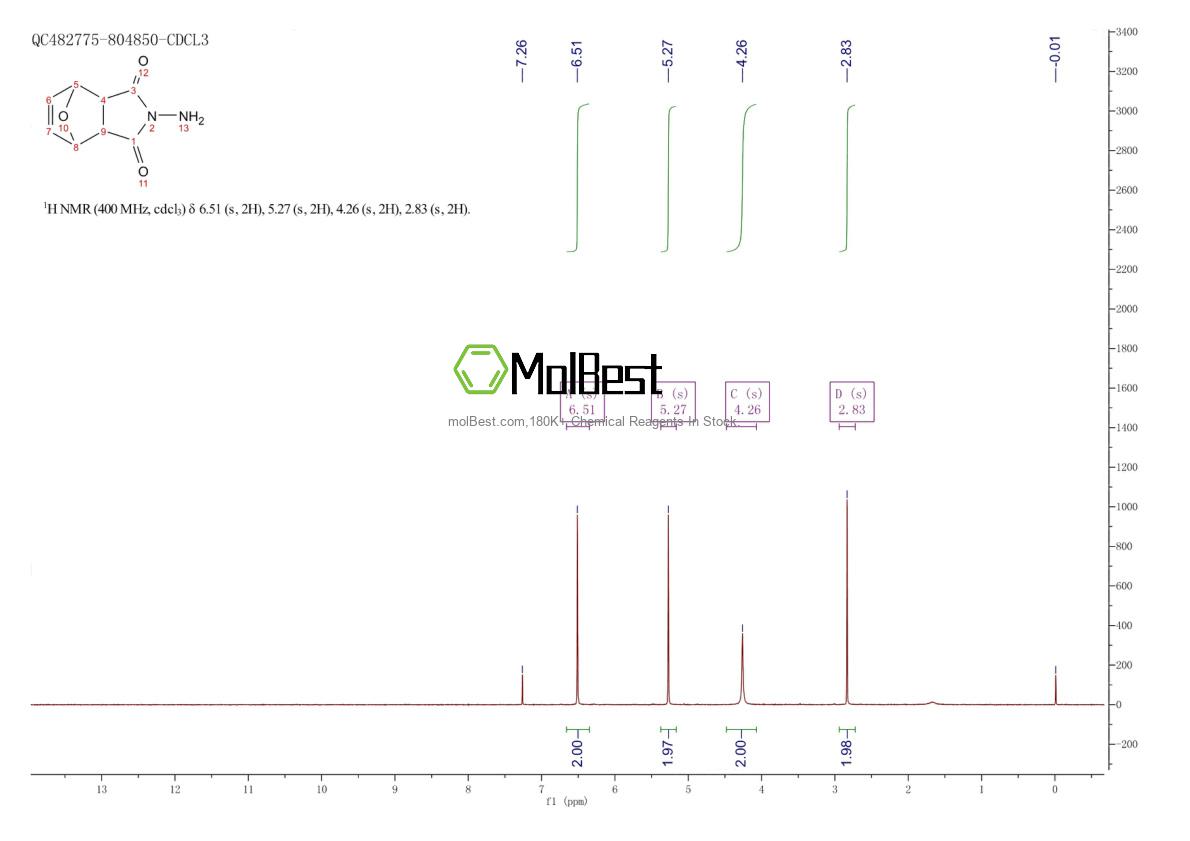 Spektrum pengujian sampel fisik (NMR) 4290-38-4