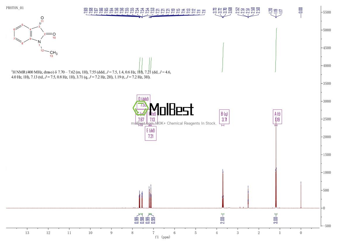 Physical sample testing spectrum (NMR) of 4290-94-2