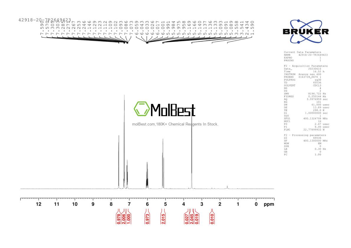 Physical sample testing spectrum (NMR) of 42918-20-7