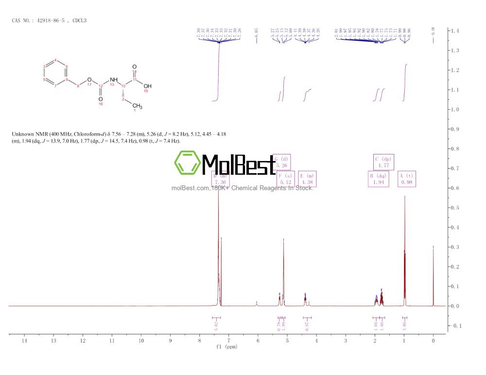 Physical sample testing spectrum (NMR) of 42918-86-5