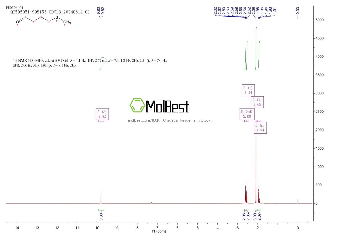 Physical sample testing spectrum (NMR) of 42919-64-2
