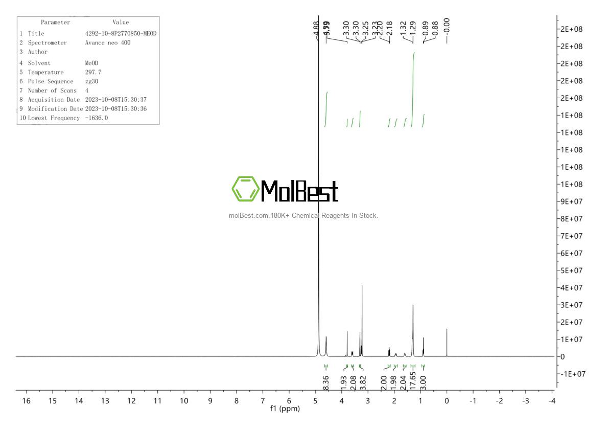 Physical sample testing spectrum (NMR) of 4292-10-8