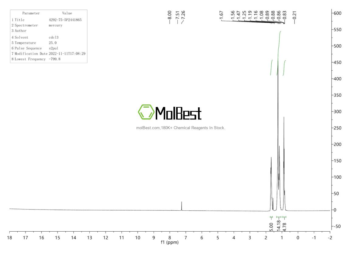 Physical sample testing spectrum (NMR) of 4292-75-5