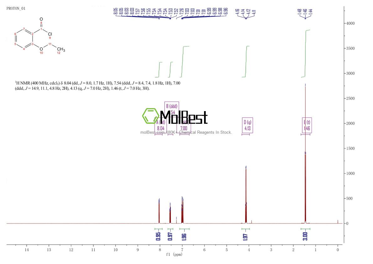 Physical sample testing spectrum (NMR) of 42926-52-3