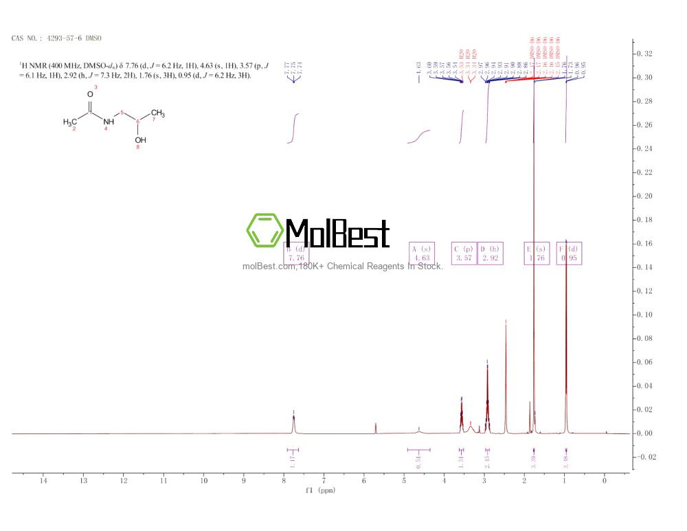 Spektrum pengujian sampel fisik (NMR) 4293-57-6