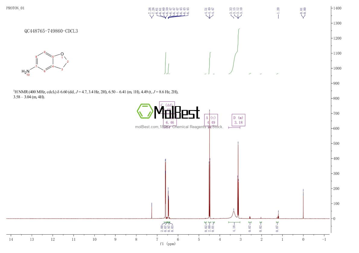 Physical sample testing spectrum (NMR) of 42933-43-7