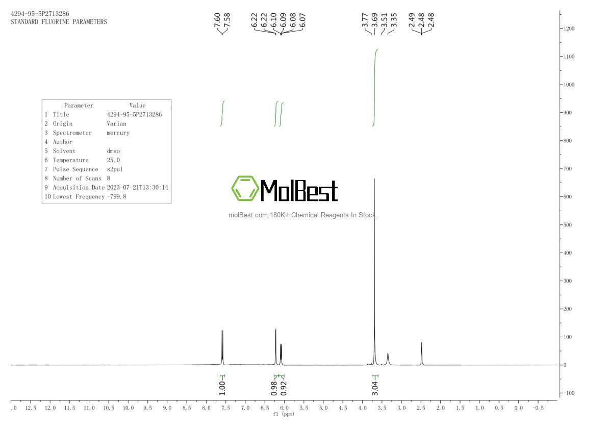 Physical sample testing spectrum (NMR) of 4294-95-5