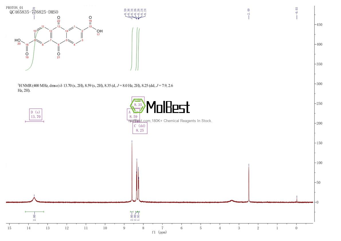 Spektrum pengujian sampel fisik (NMR) 42946-19-0