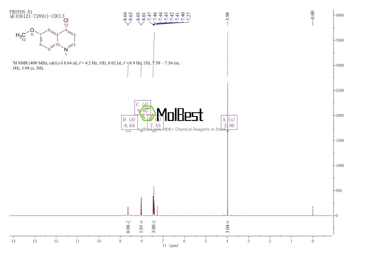 Espectro de teste de amostra física (NMR) de 4295-04-9