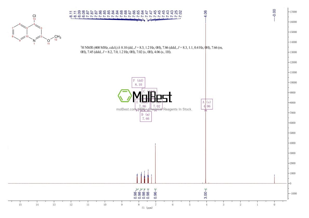 Spektrum pengujian sampel fisik (NMR) 4295-05-0