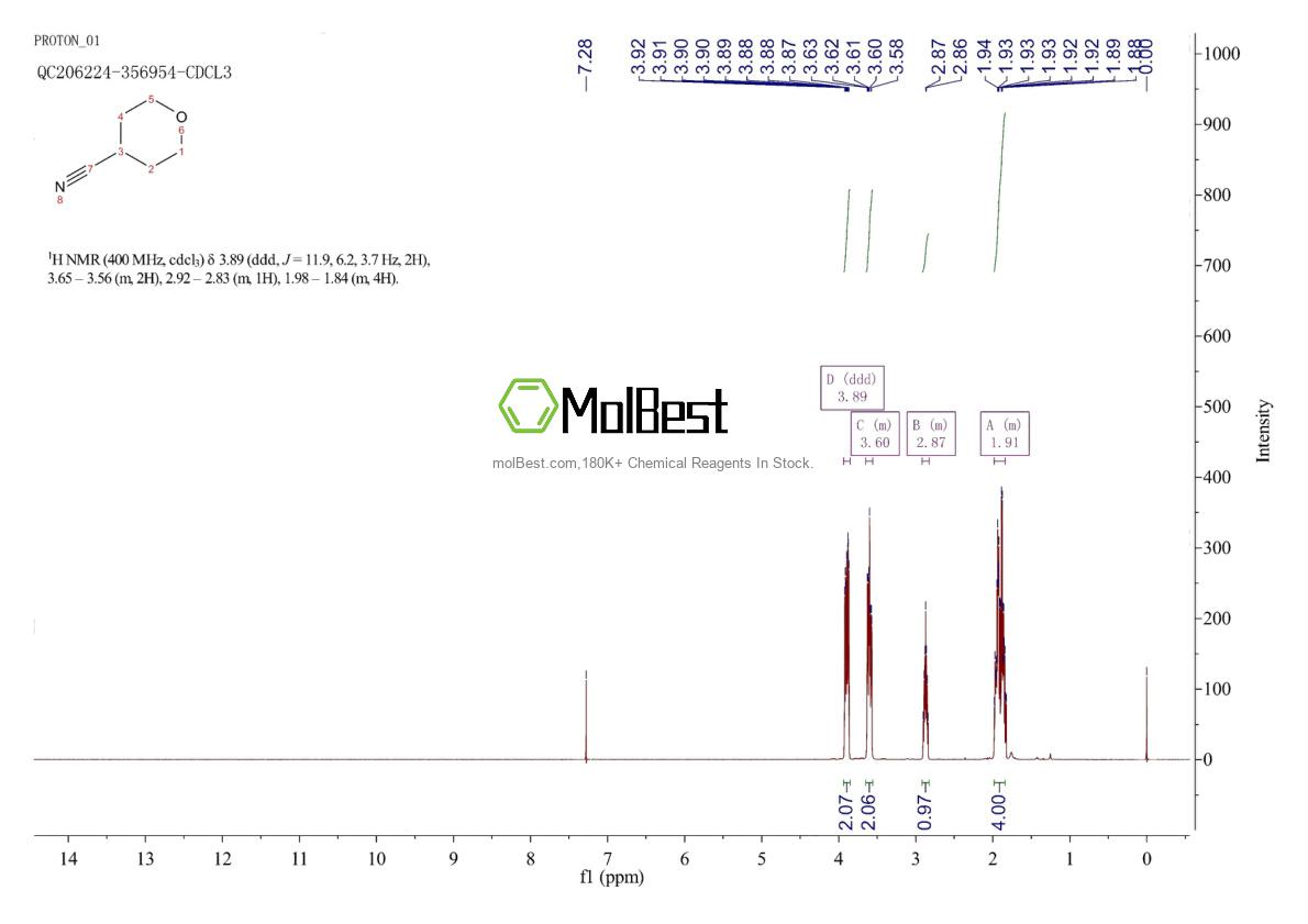 Physical sample testing spectrum (NMR) of 4295-99-2