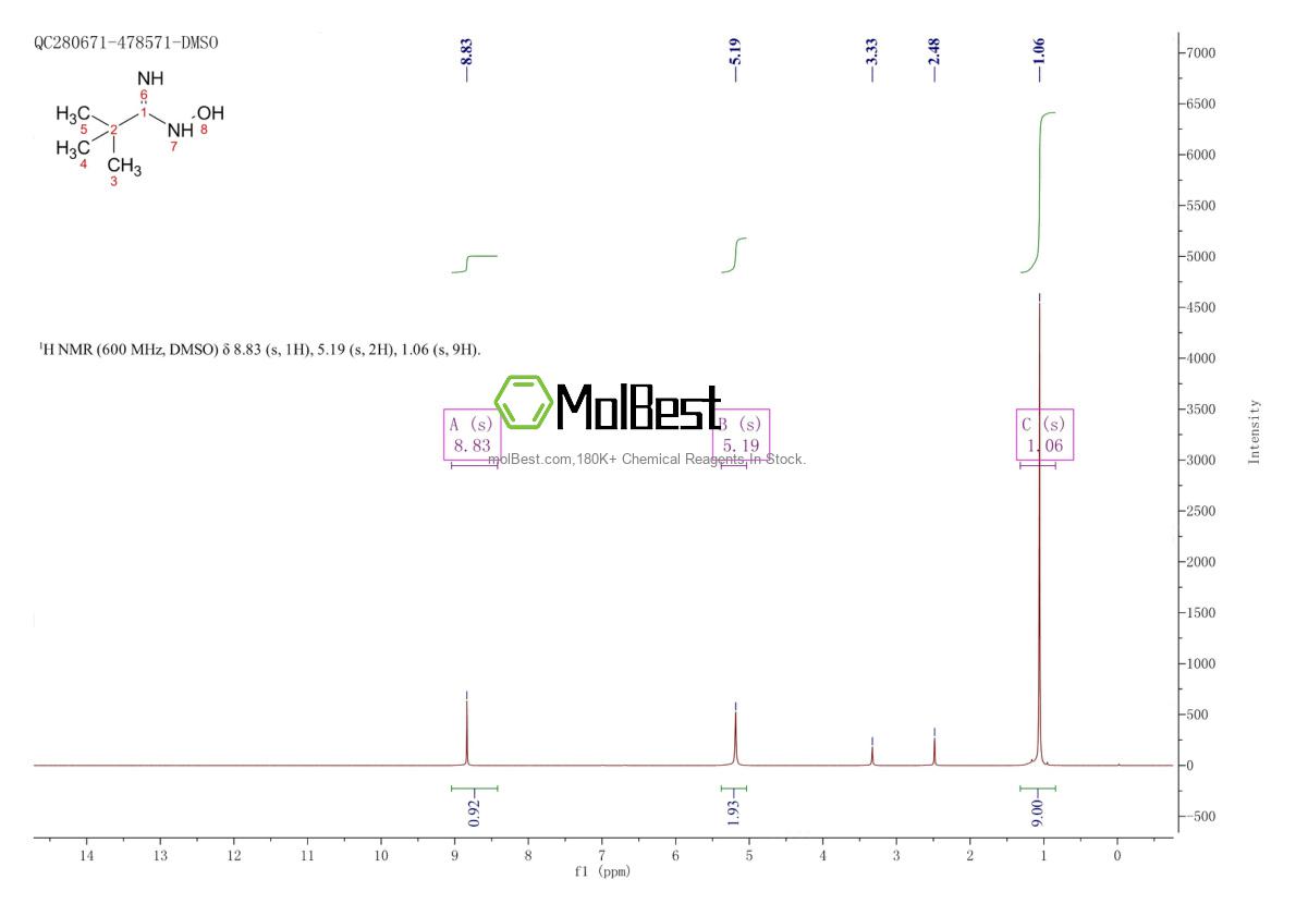 Phổ kiểm tra mẫu thực (NMR) của 42956-75-2
