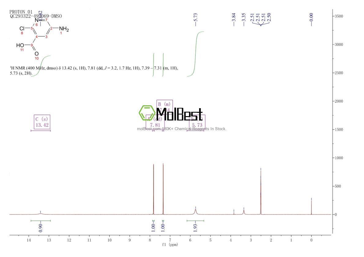 Phổ kiểm tra mẫu thực (NMR) của 42959-39-7