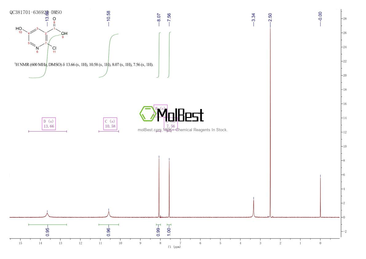 Phổ kiểm tra mẫu thực (NMR) của 42959-40-0