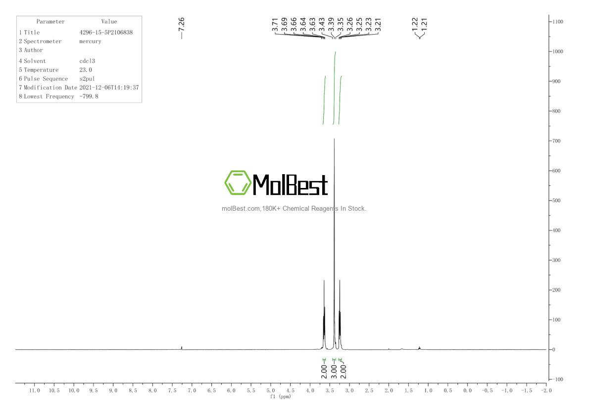 Physical sample testing spectrum (NMR) of 4296-15-5