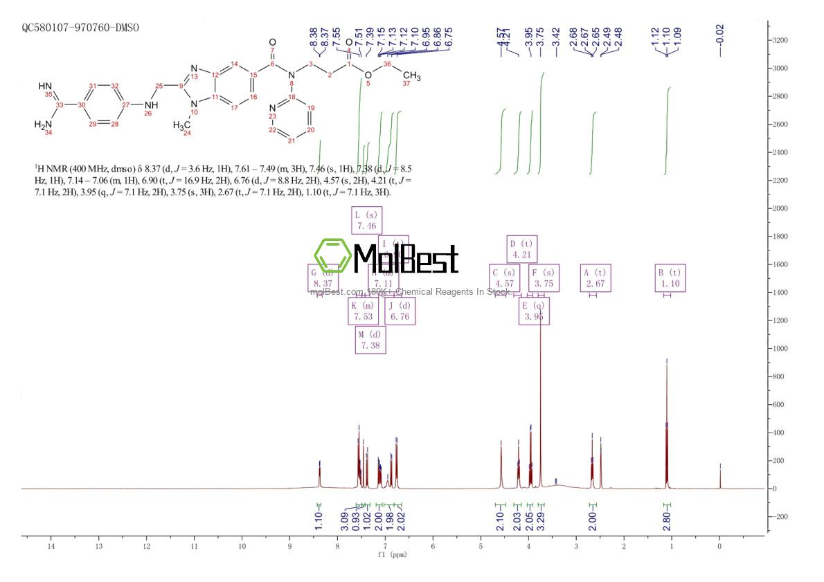 Physical sample testing spectrum (NMR) of 429658-95-7