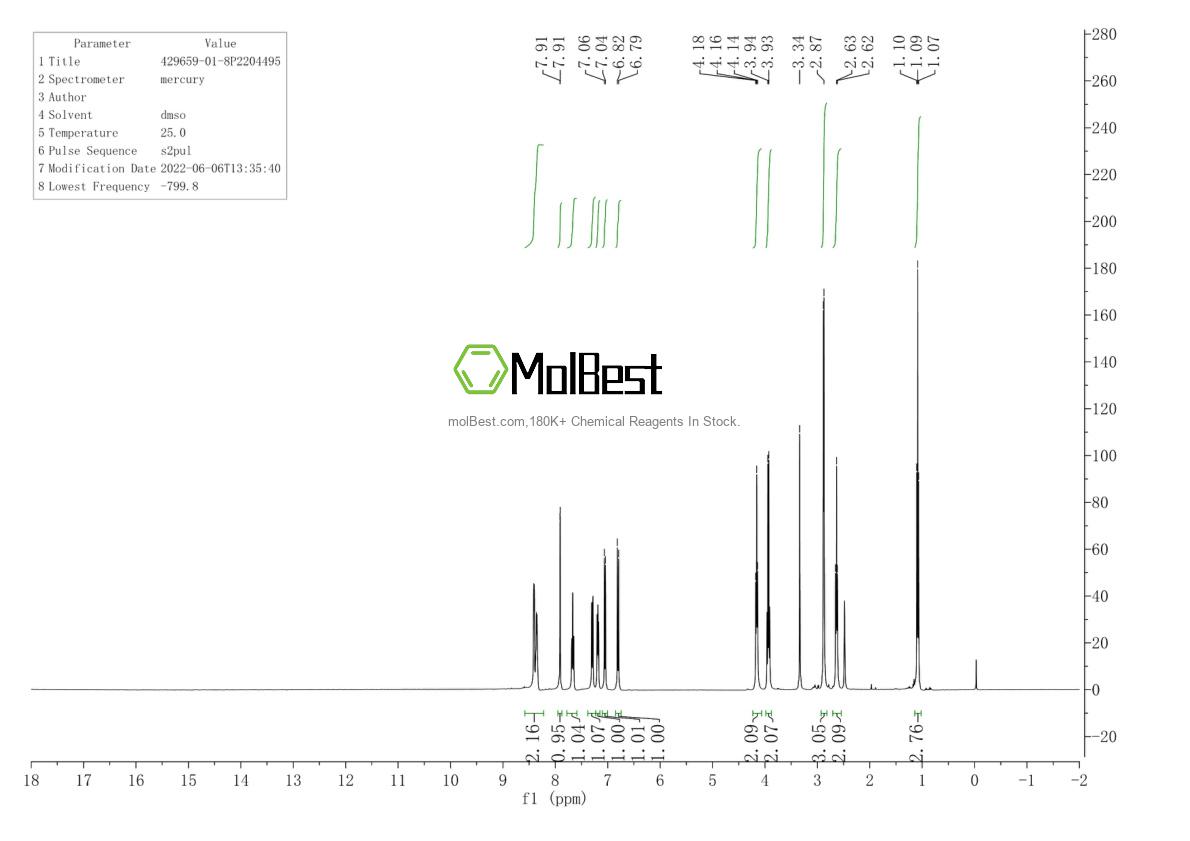 Spektrum pengujian sampel fisik (NMR) 429659-01-8