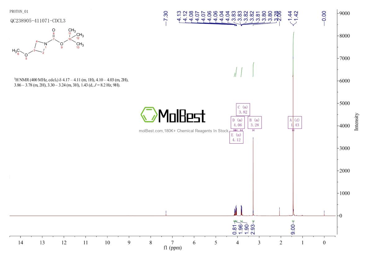 Spektrum pengujian sampel fisik (NMR) 429669-07-8