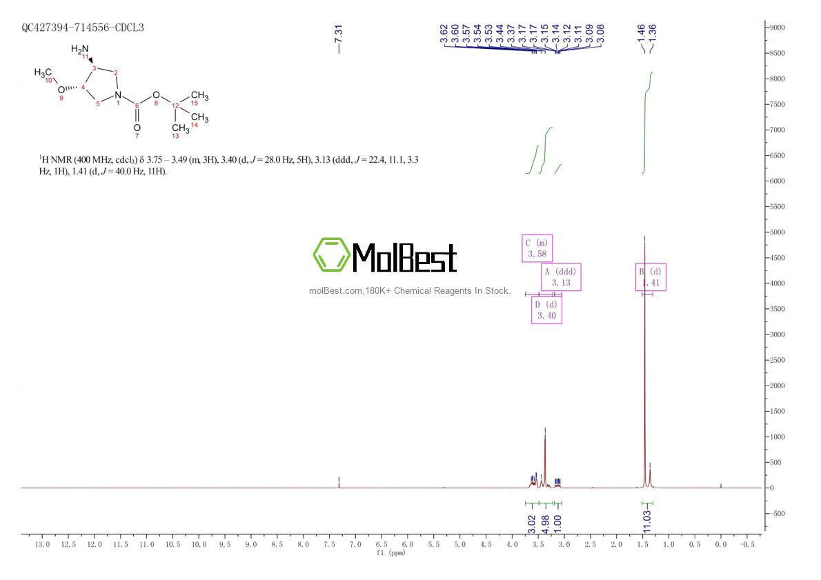 Spektrum pengujian sampel fisik (NMR) 429673-79-0