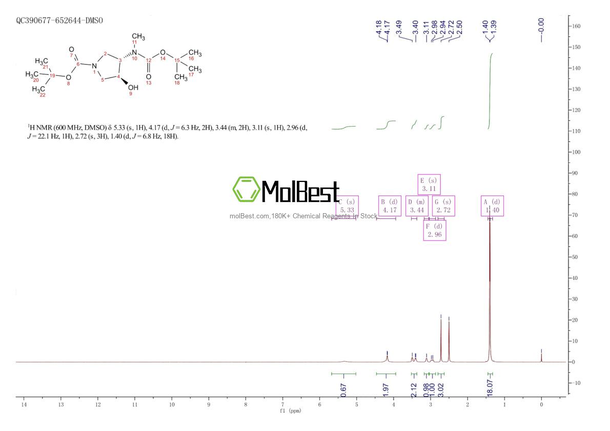 Spektrum pengujian sampel fisik (NMR) 429673-82-5